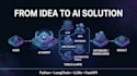 develop a custom ai agent for your business