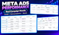 manage social media content and ads