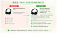 optimize your product pages for more sales