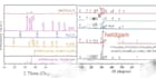 xrd rietveld refinement and analysis with interpretation report
