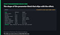 write a custom shader you tune yourself, in unity, unreal, hlsl or glsl
