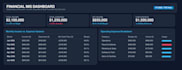 create an automated excel dashboard, mis report and KPI tracker