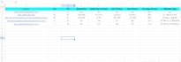 do local SEO and optimize your google business profile