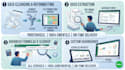 provide data entry services and manages data