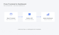 build a full stack website using react and nodejs