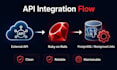 develop and integrate ruby on rails rest apis