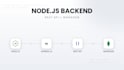 build a node js express rest API with mongodb backend