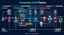 help in building cicd pipeline with all best security practices