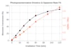 create 300 dpi scientific figures and plots with python