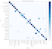 do your complete data science project