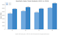 do statistical analysis and data interpretation in excel