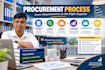create customized procurement and vendor management templates