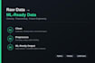 clean, preprocess and make your dataset ml ready in python