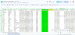 scrape business data and available direct mobile phone numbers