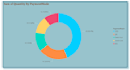 turn your messy data into an understandable dashboard