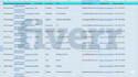 do data enrichment, linkedin leads and data collection