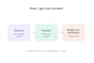 write winning grant proposals for your nonprofit or ngo