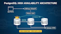 setup patroni failover postgresql ha cluster with backups and monitoring