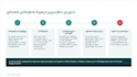 design clean academic and scientific powerpoint presentations