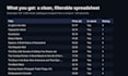 scrape any website into a clean organised spreadsheet