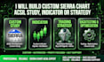 build custom sierra chart acsil study, indicator or trading strategy