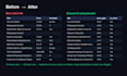 clean, deduplicate and organise your messy spreadsheet data
