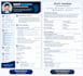 create a professional resume and CV