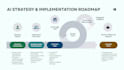 create your ai business strategy