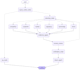 build multi agent ai system with langgraph and rag