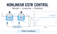 model and simulate control systems in matlab and simulink
