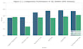 make assignments, analytics of any kind, coding projects