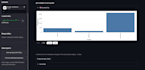 build an ai powered data analytics dashboard with llm and rag