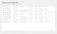 do b2b lead generation with verified emails for any country