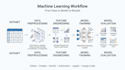 build a machine learning model using python and scikit learn
