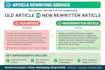 rewrite article SEO optimized and plagiarism free