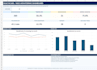 create an excel dashboard for healthcare ngo and research data