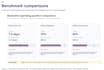 analyze operations to uncover friction, risks, impact, and opportunities