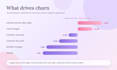 predict customer churn using machine learning in python