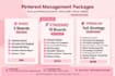 setup pinterest business account for viral growth and seo