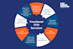 provide fractional cfo and controller services
