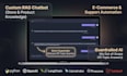 a custom ai chatbot using gpt, rag, and finetuned llms