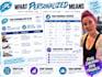 create a personalized workout plan for your goals