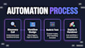 automate lead sync and workflows with n8n and API