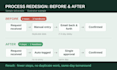map and improve your business processes and workflows