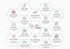 do zoho CRM customization, zoho one setup automations and integrations