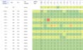 optimize amazon PPC, lower acos, tacos and scale profitable sales