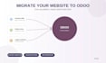 migrate your existing site into odoo