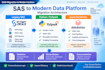 migrate SAS code to python pyspark and azure databricks