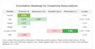 analyze medical, healthcare data, biostatistics, and reports