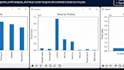 clean and analyze data using python pandas